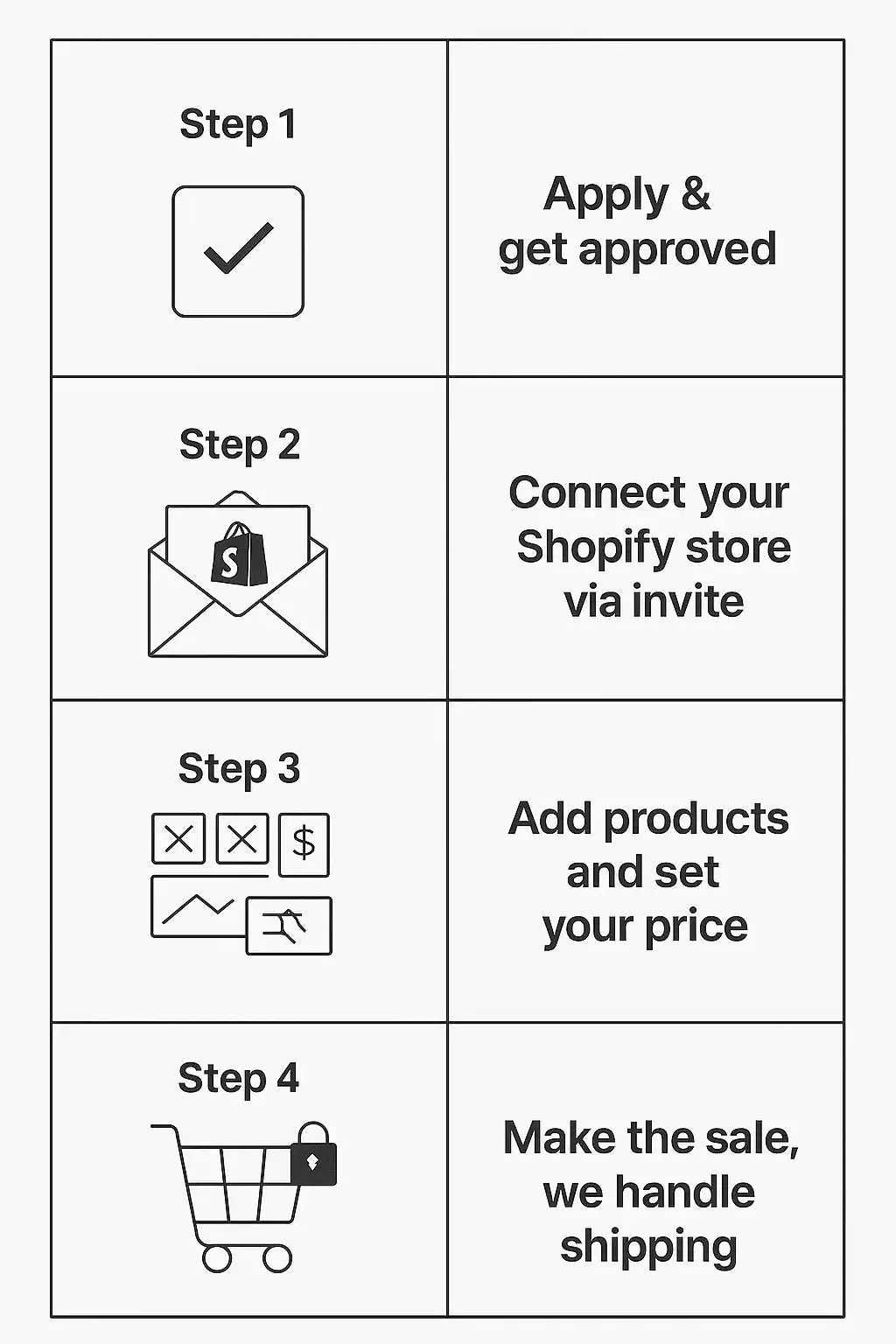 Step-by-step guide wholesale account