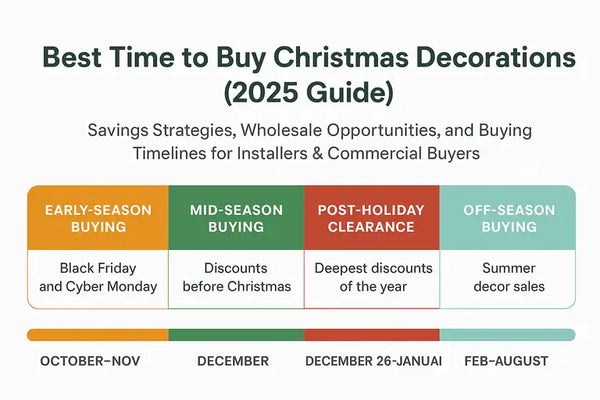 Best Time to Buy Christmas Decorations (2025 Guide)